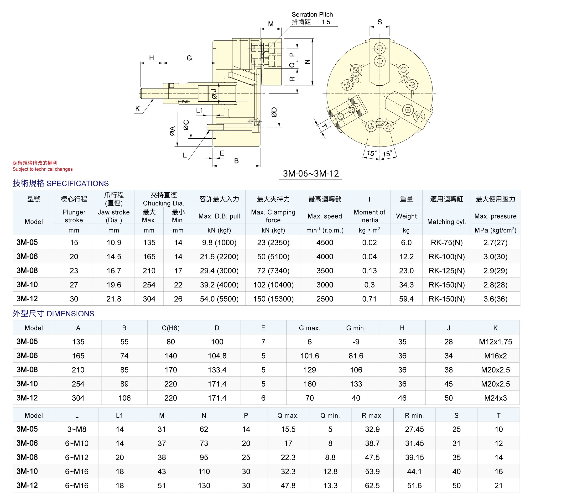 3M-06 3-Jaw Long Stroke Close Center Power Chuck (Flatback) Dimension