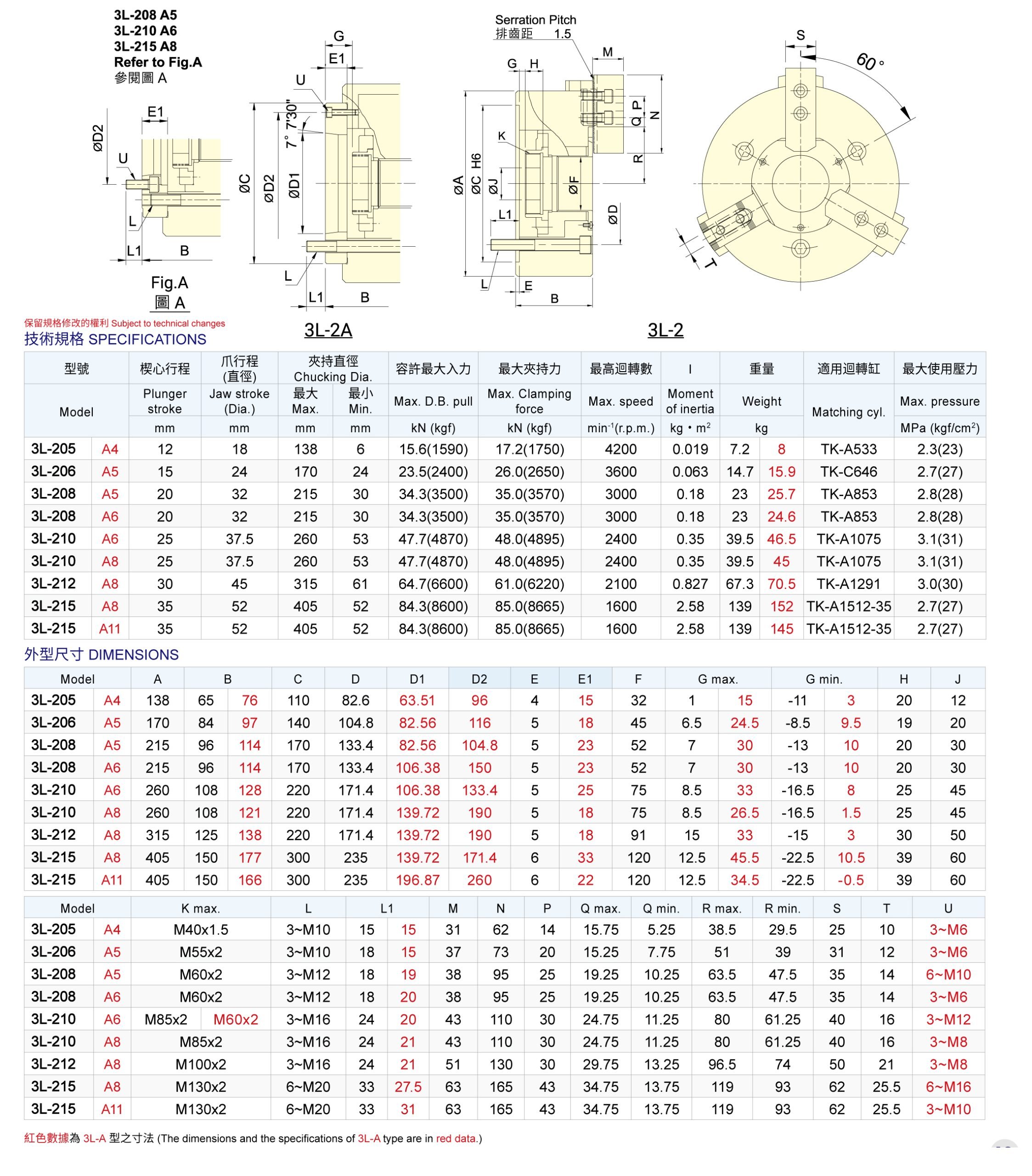 3L-212A8 3-Jaw Long Stroke Open Center Power Chuck (A2-8) Dimension