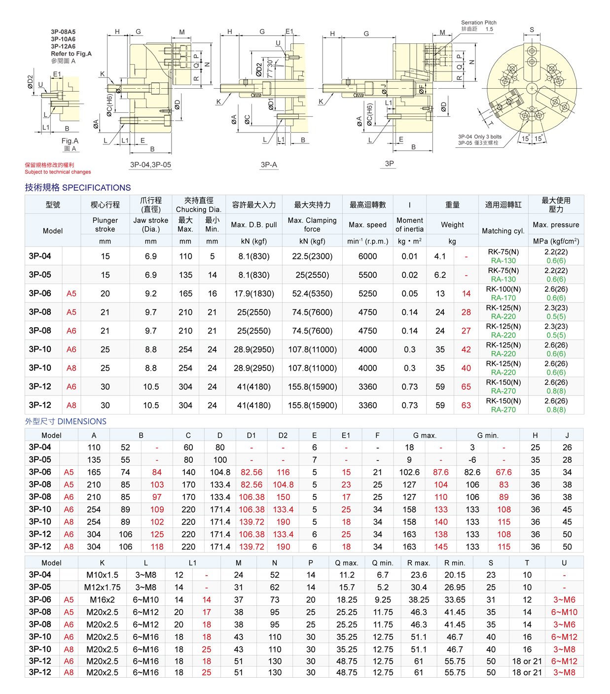3P-06 Close Center 3-Jaw Power Chuck (Flatback) Dimension