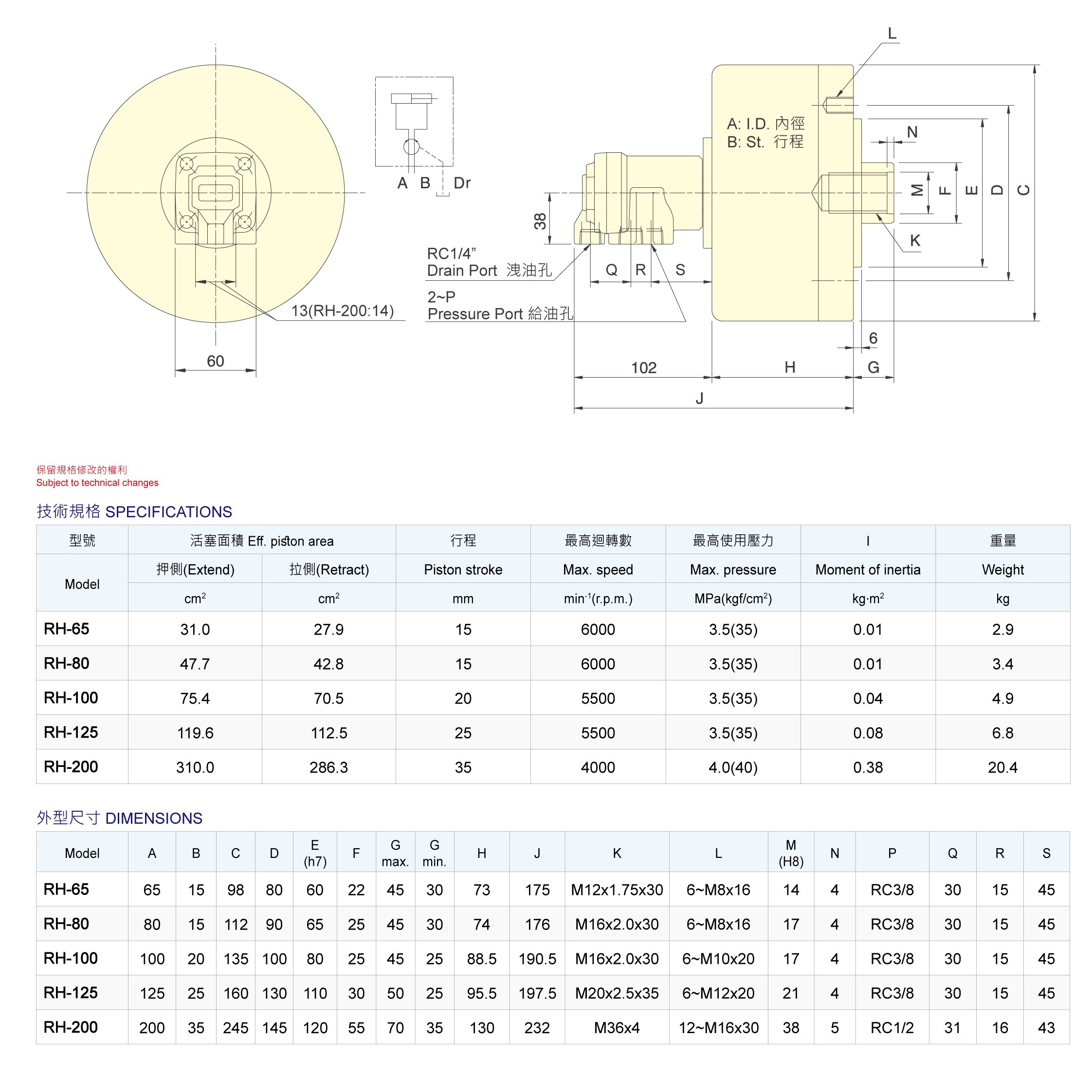 RH-Series Close Center Hydraulic Cylinder Dimension